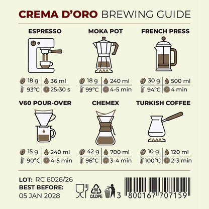 Кафе на зърна REMACAFFE Crema d'Oro, 250 гр.